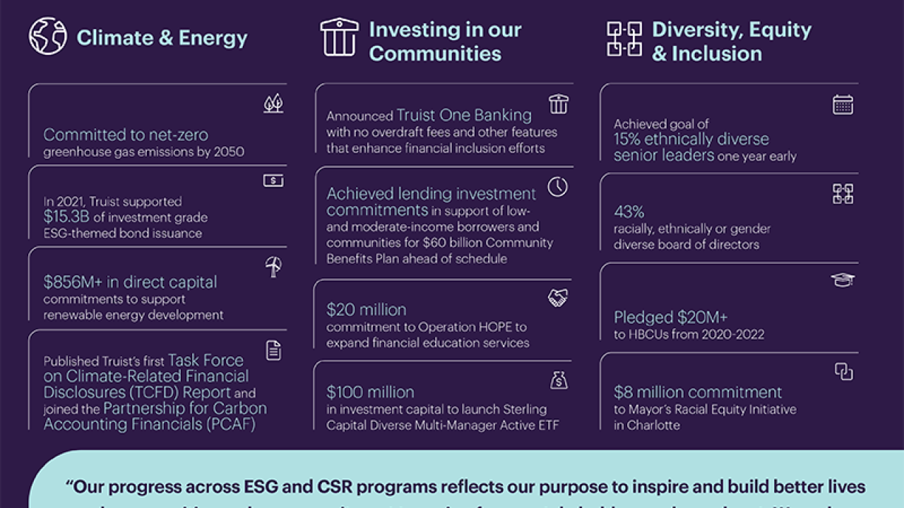 Truist ESG and CSR Highlights infographic