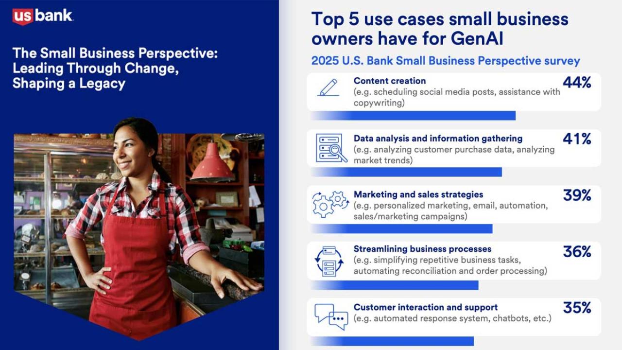 U.S. Bank Survey. The Small Business Perspective: Leading Through Change, Shaping a Legacy.