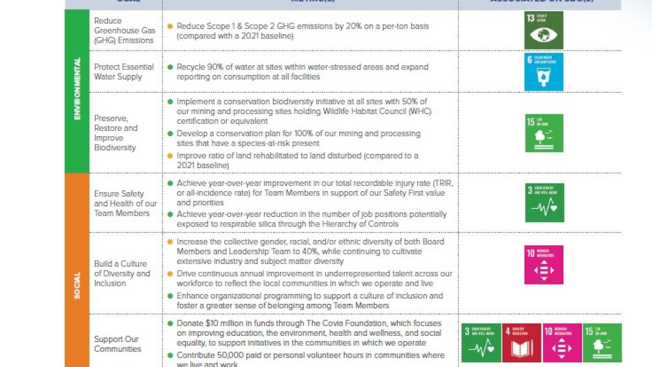 ESG 2030 Index