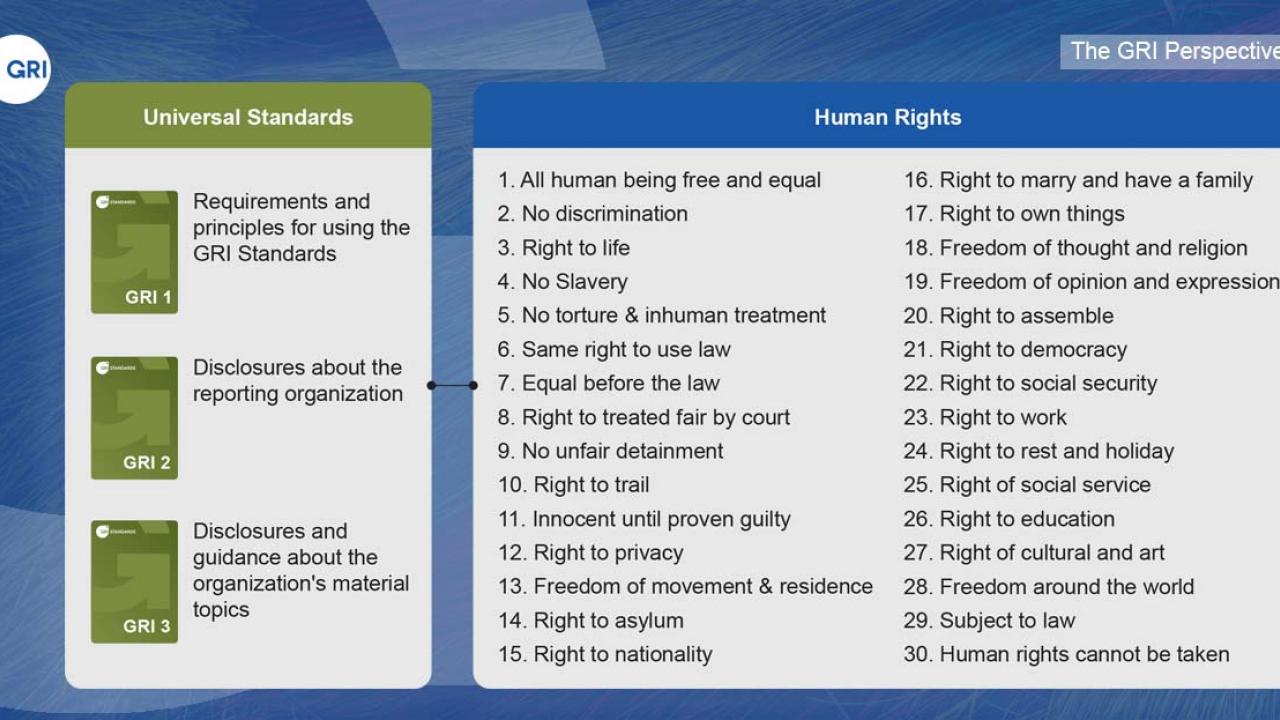 Chart showing how GRI's Universal Standards encorporate reporting across multiple human rights topics 