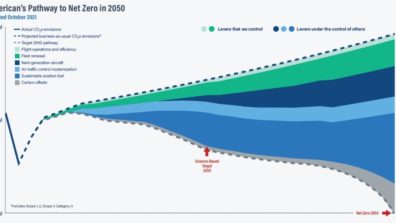 emissions chart
