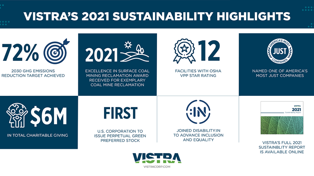 Infographic of Vistra's Sustainability Highlights in 2021