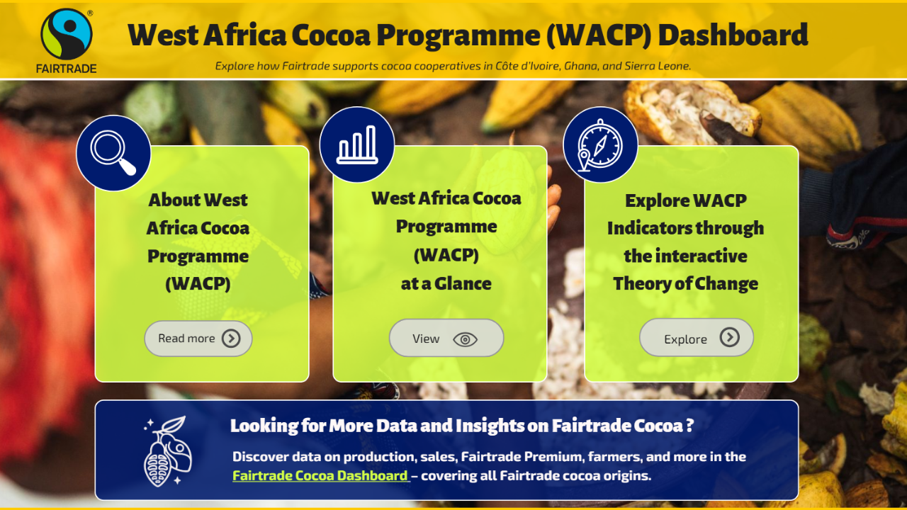 This graphic shows Fairtrade's West Africa Cocoa Program dashboard, an interactive tool that displays four years of data about cocoa farming.