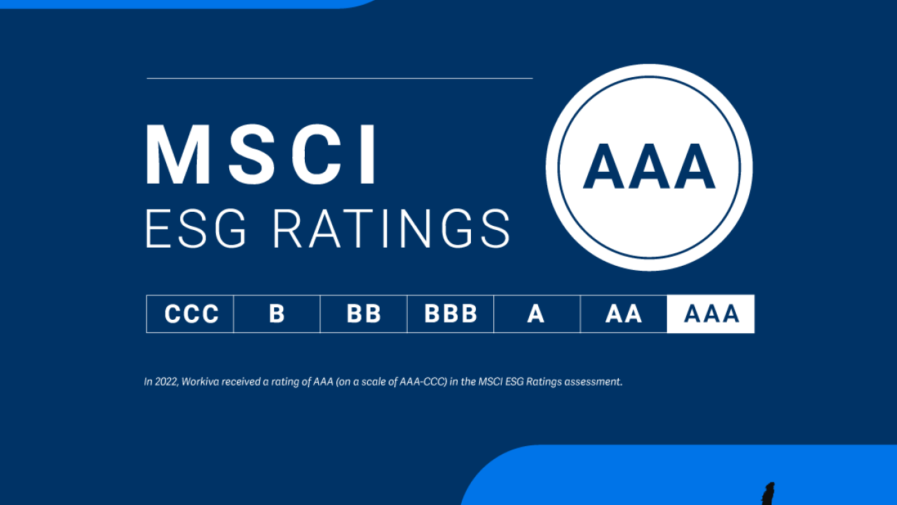 Workiva MCSI ESG AAA Ratings