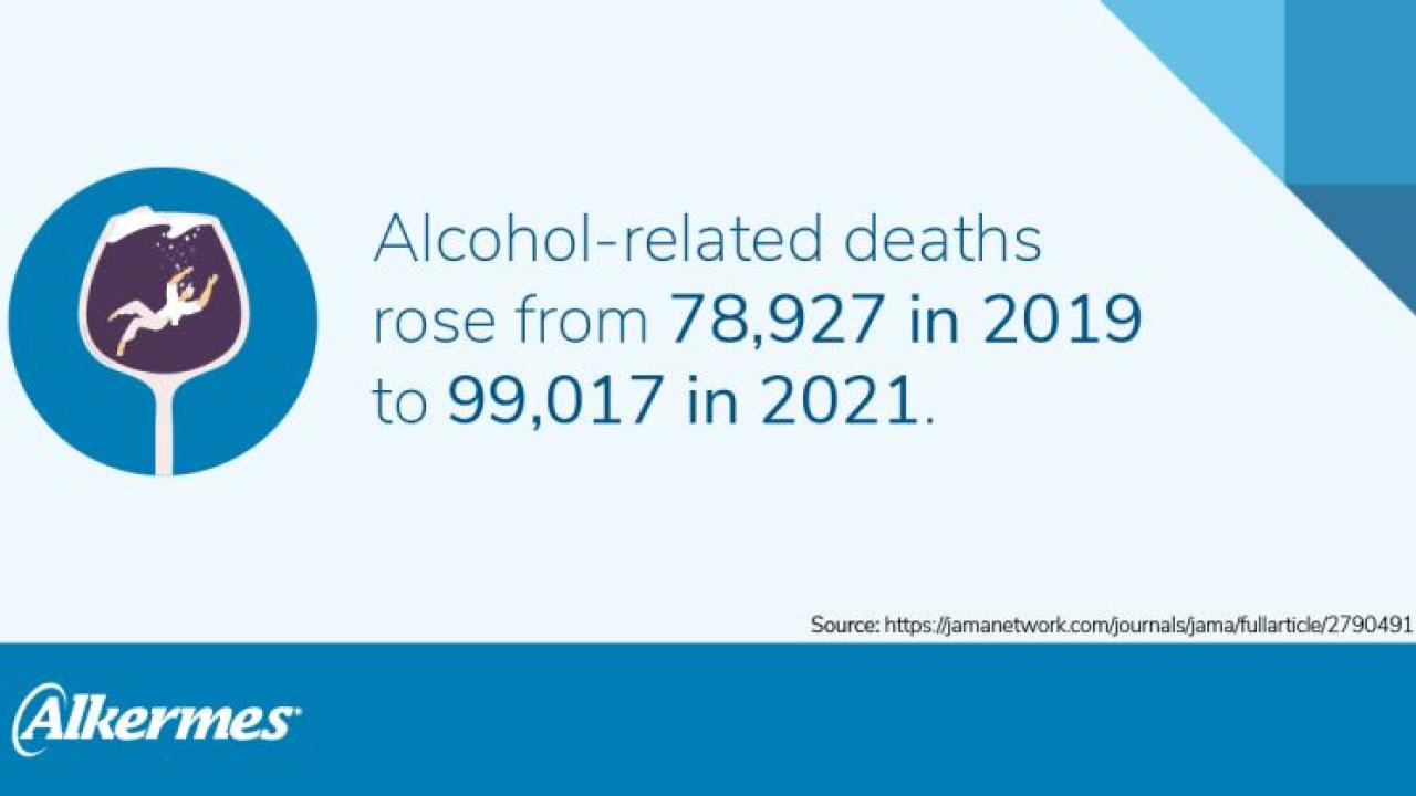 info graphic stick figure person falling into a glass of red liquid Alkermes logo in the bottom corner. "Alcohol related deaths rose from 78,972 in 2019 to 99,017 in 2021