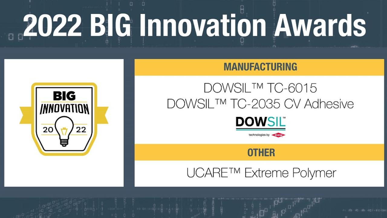 2022 BIG Innovation Awards