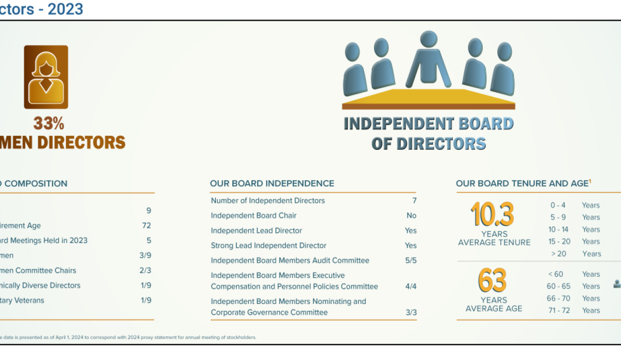 Info graphic "Independent board of directors. 33% women directors" with statistics listed under each.