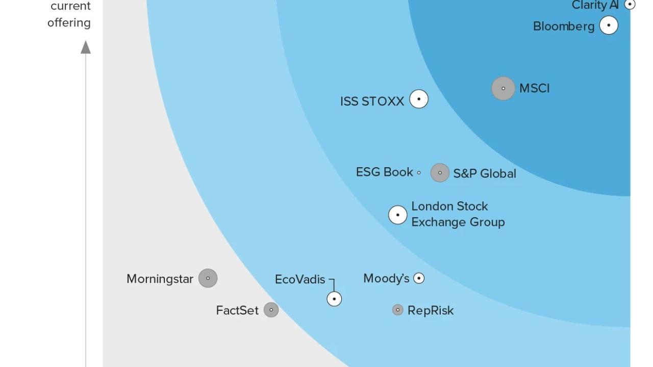 The Forrester Wave chart