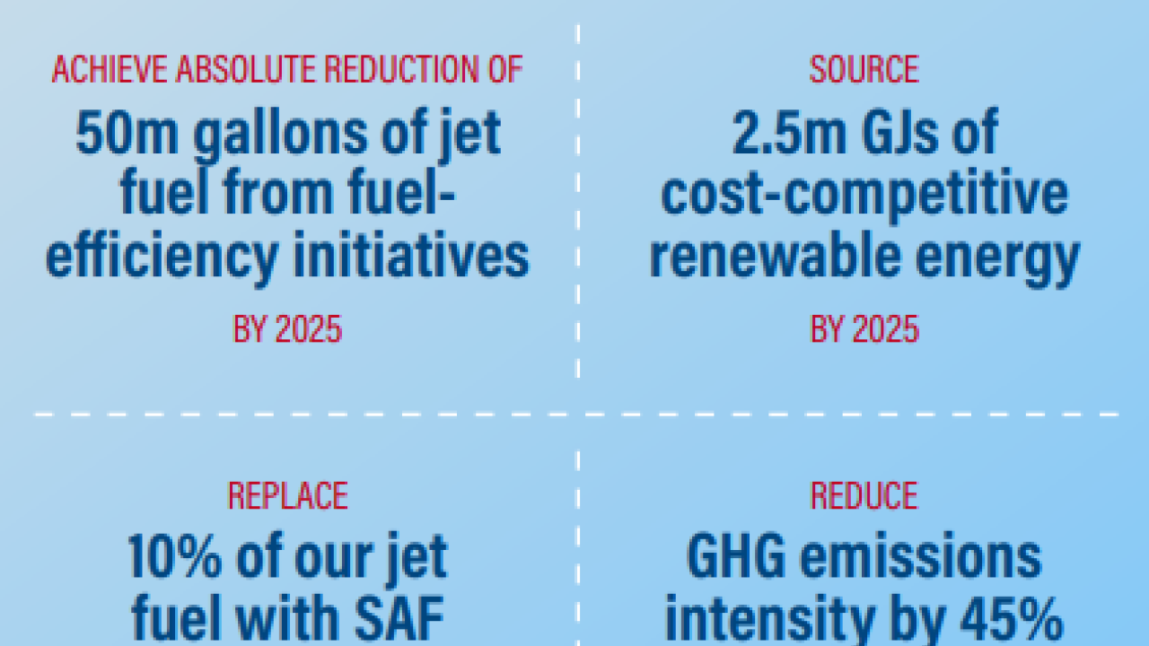 Climate goals chart that outlines climate goals listed in the text