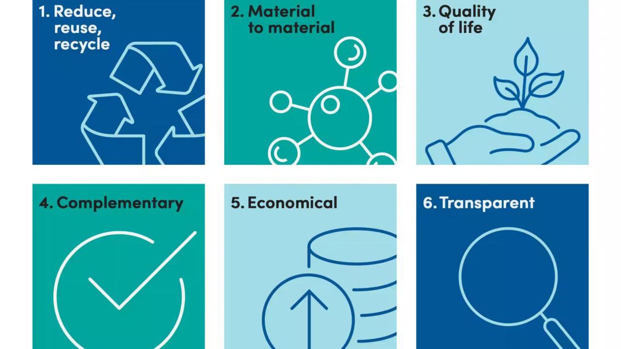 Six principles represented with a title and symbol.
