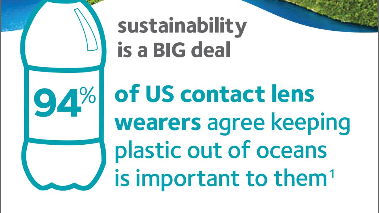 Sustainability is a Big Deal. 94% of US contact lens wearers agree keeping plastic out of oceans is important to them. 