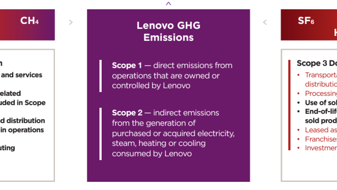 Three info graphics with bullet points for each scope.