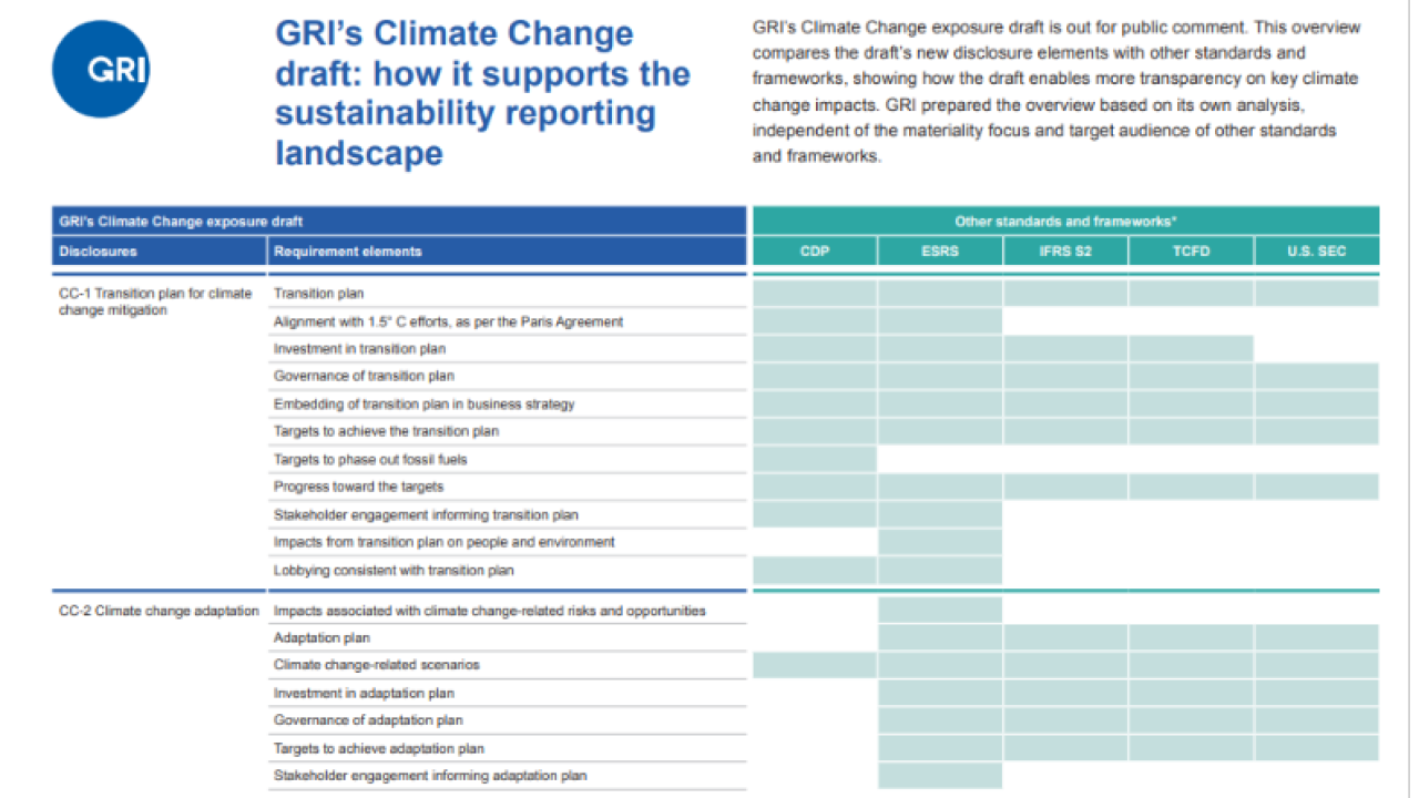 Graphic: GRI's Climate Change draft: how it supports the sustainability reporting landscape
