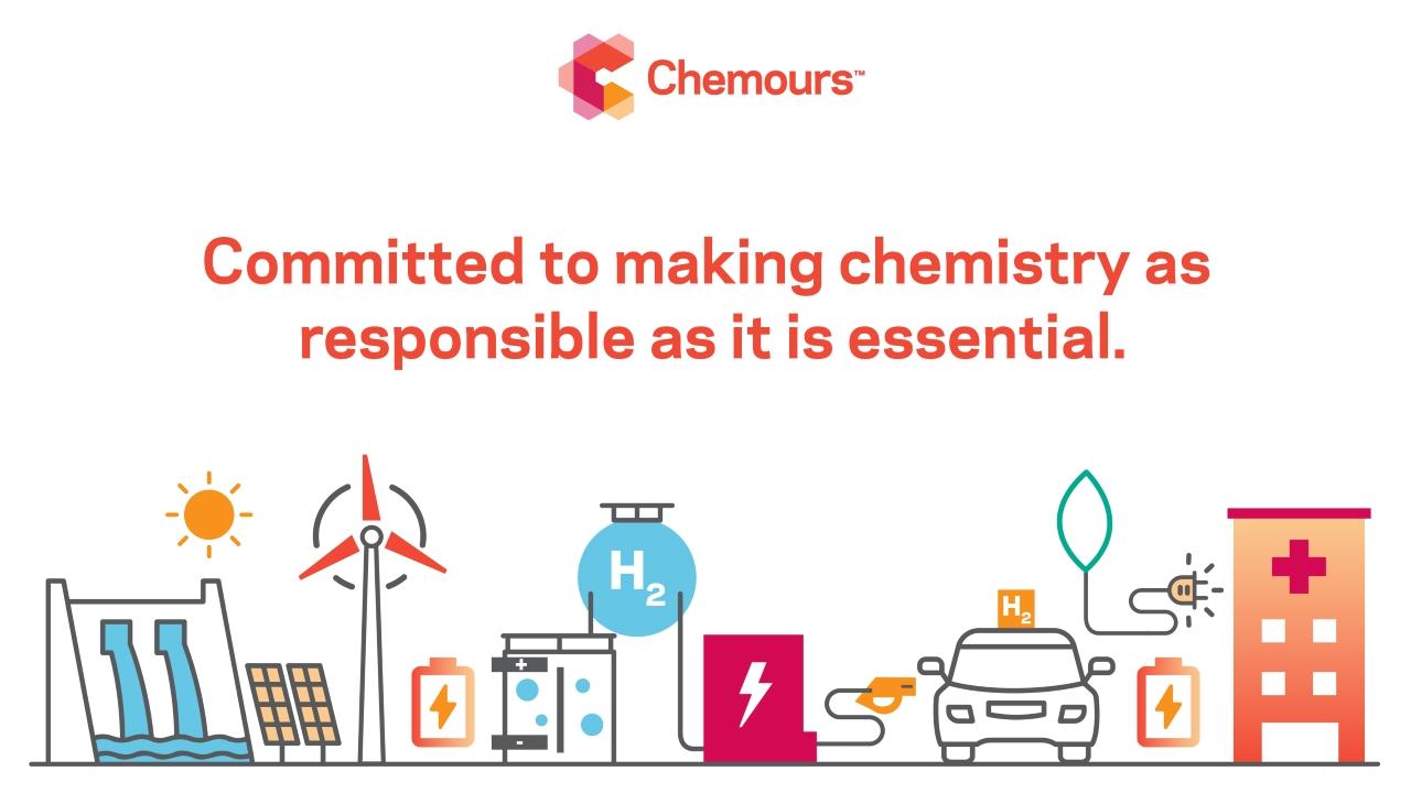 Illustration of sustainable energy with text "Committed to making chemistry as responsible as it is essential."