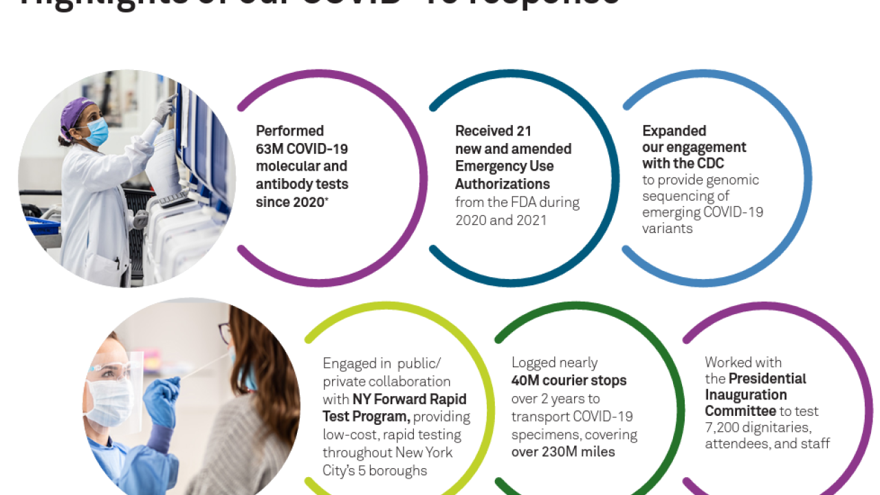 info graphic "highlights of our covid-19 response"