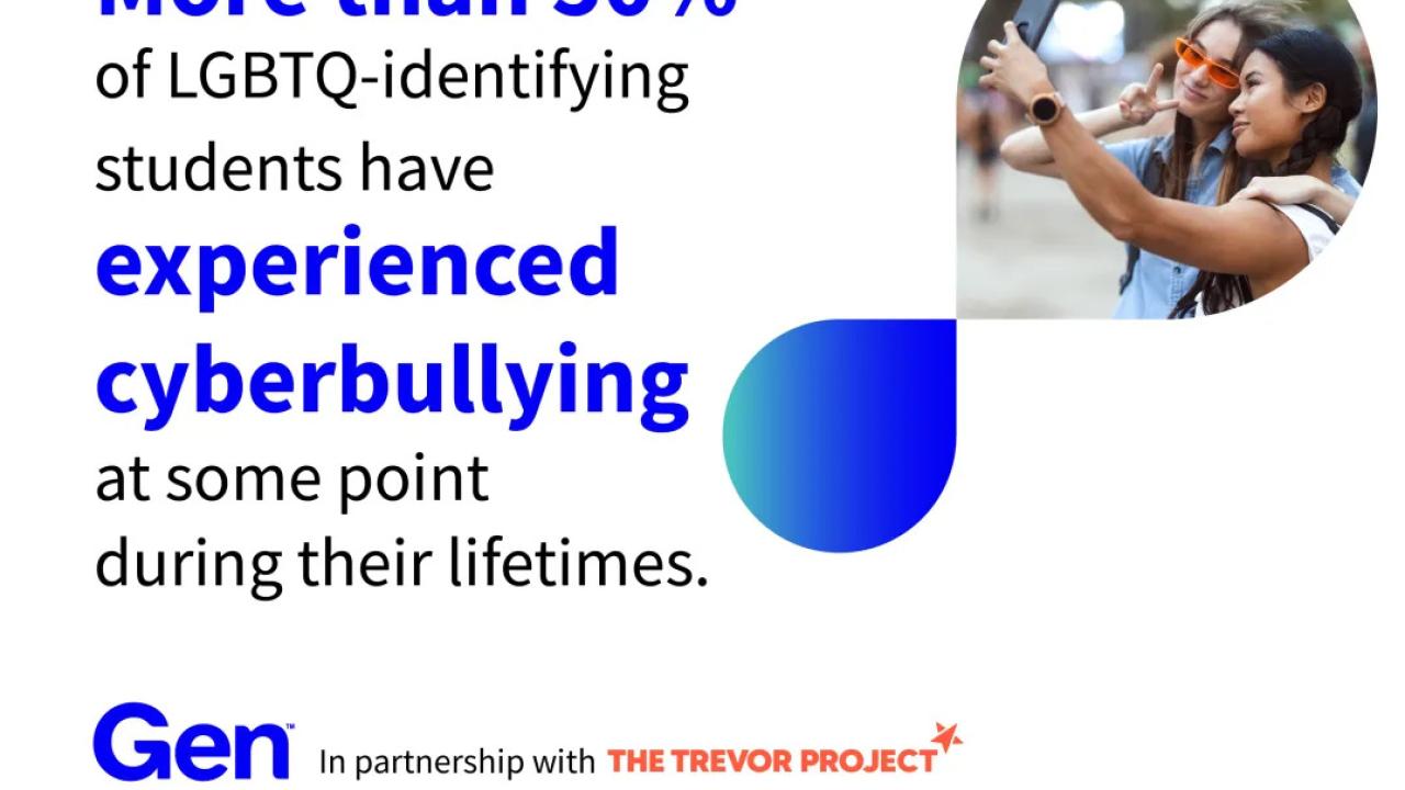 "More than 50% of LGBTQ-identifying students have experienced cyberbullying at some point during their lifetimes. Gen logo and Trevor Project.