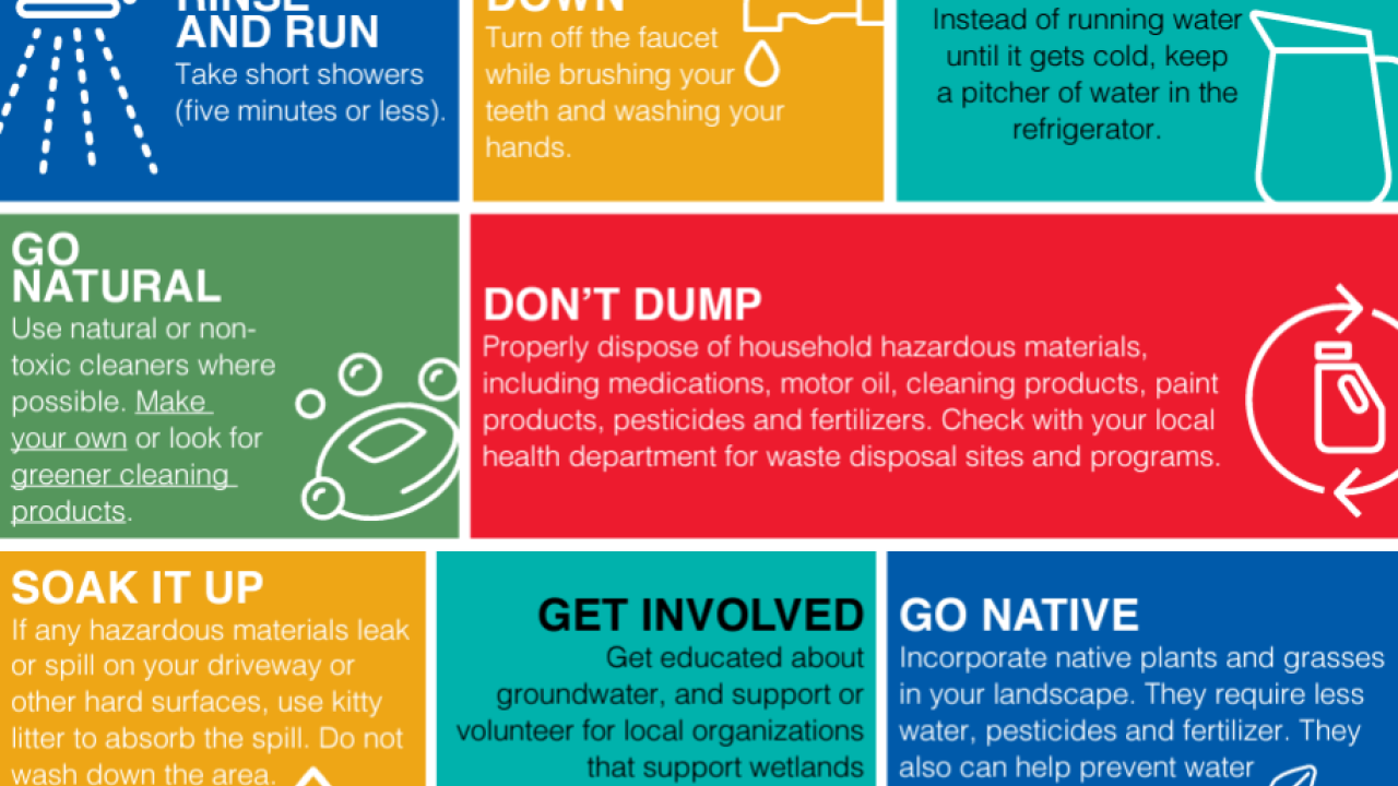 Info graphic of 8 ways to save water from shorter showers, keeping water in the fridge to cool, not dumping chemicals, using litter to contain oil spills, to landscaping with native plants and using more natural cleaners.