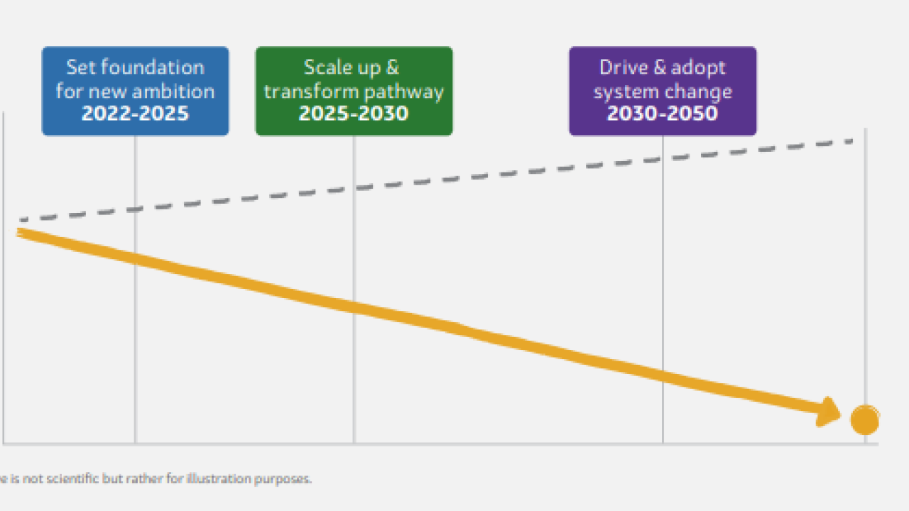 info graphic line chart showing illustrative decline in emissions.