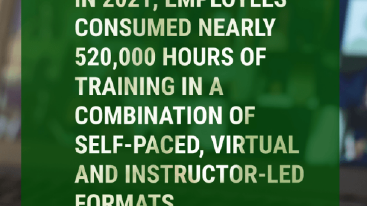 Text: In 2021, Employees consumed nearly 520,000 hours of training in a combination of self-paced, virtual and instructor-led formats. 