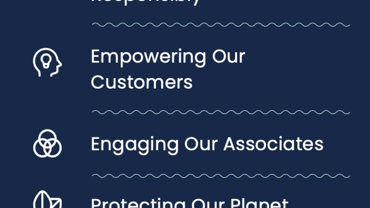 ESG Strategic Priorities