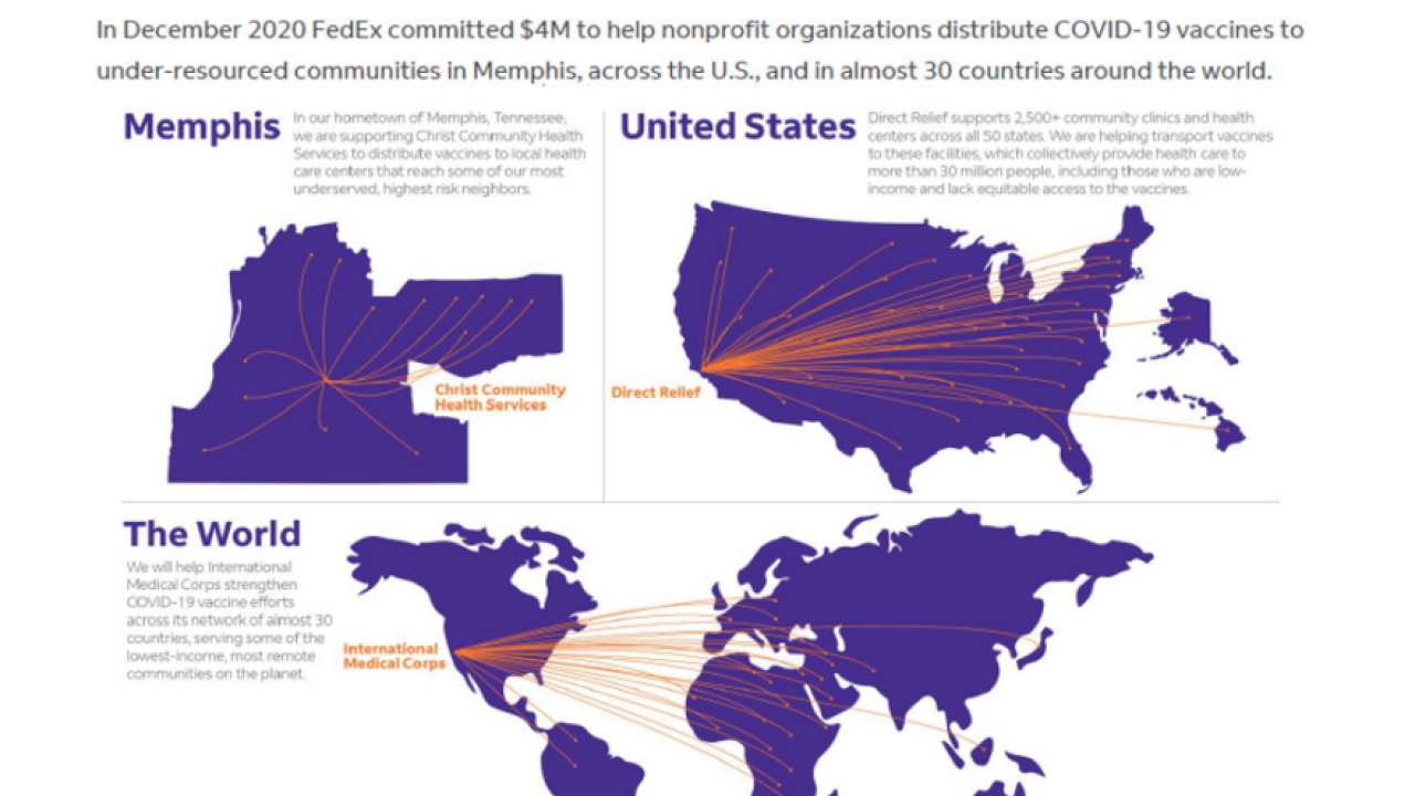 Infographic stating, "2021 COVID-19 community-level vaccine distribution In December 2020 FedEx committed $4M to help nonprofit organizations distribute COVID-19 vaccines to under-resourced communities in Memphis, across the U.S., and in almost 30 countries around the world."