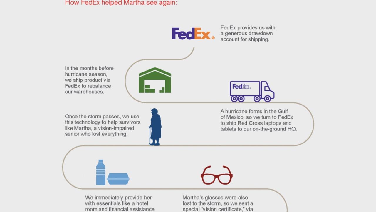 A Red Cross Story: How FedEx helped Martha see again