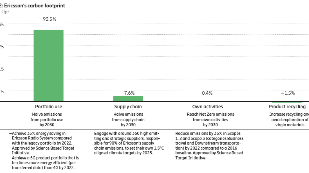 info graphic chart showing Ericsson's carbon footprint, major milestones and performance targets for 2021