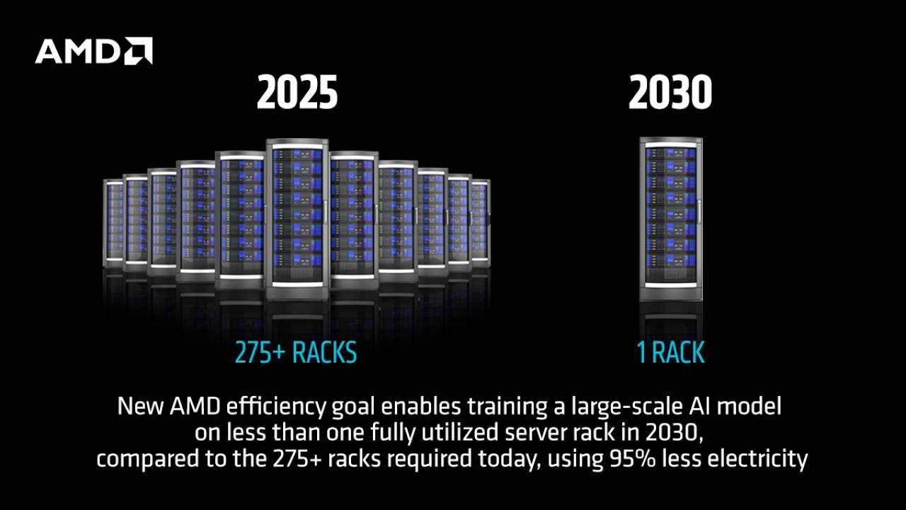infographic of energy efficiency
