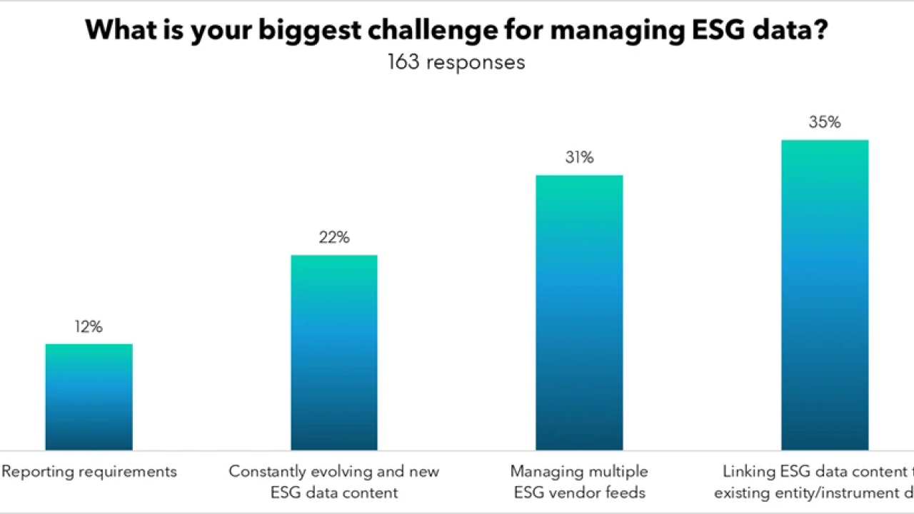 "What is your biggest challenge for managing ESG data?" Graphs