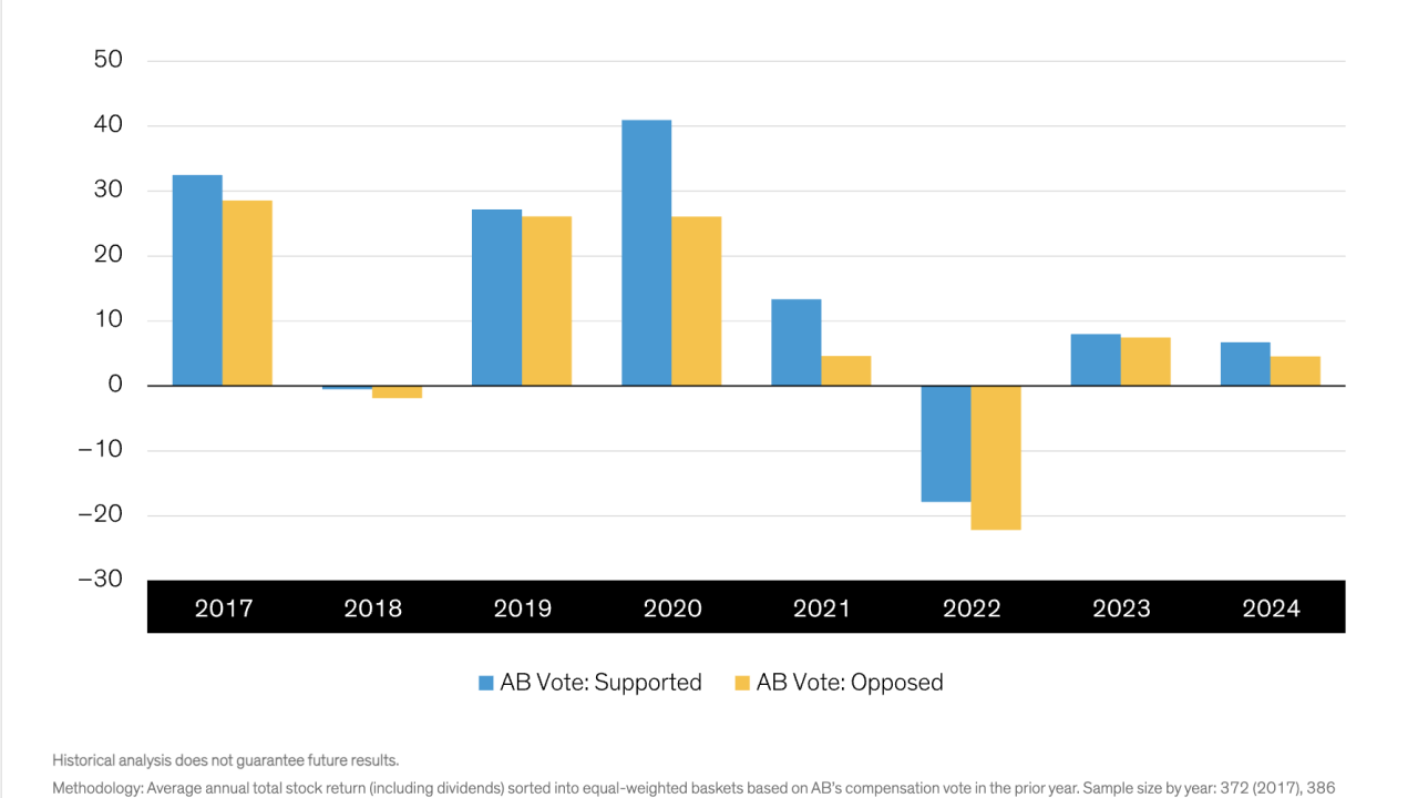 graph of "Healthcare Companies with Sound Pay Practices Have Outperformed"