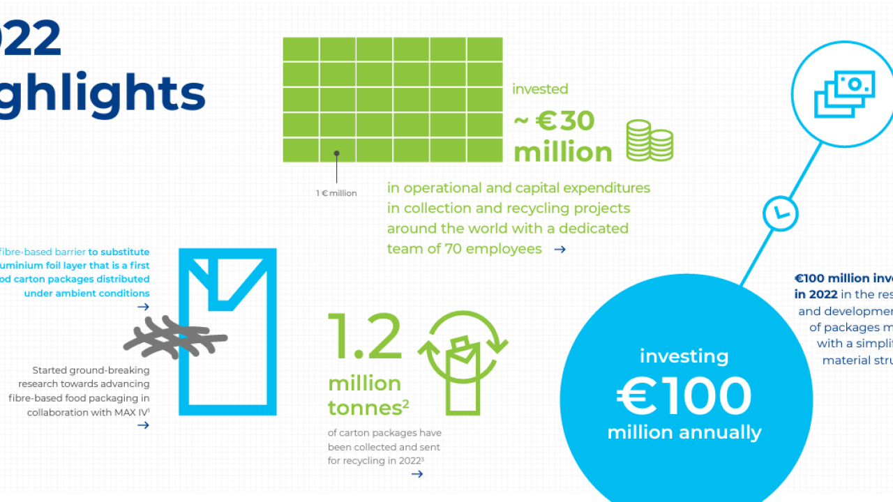 Tetra Pak Infographic
