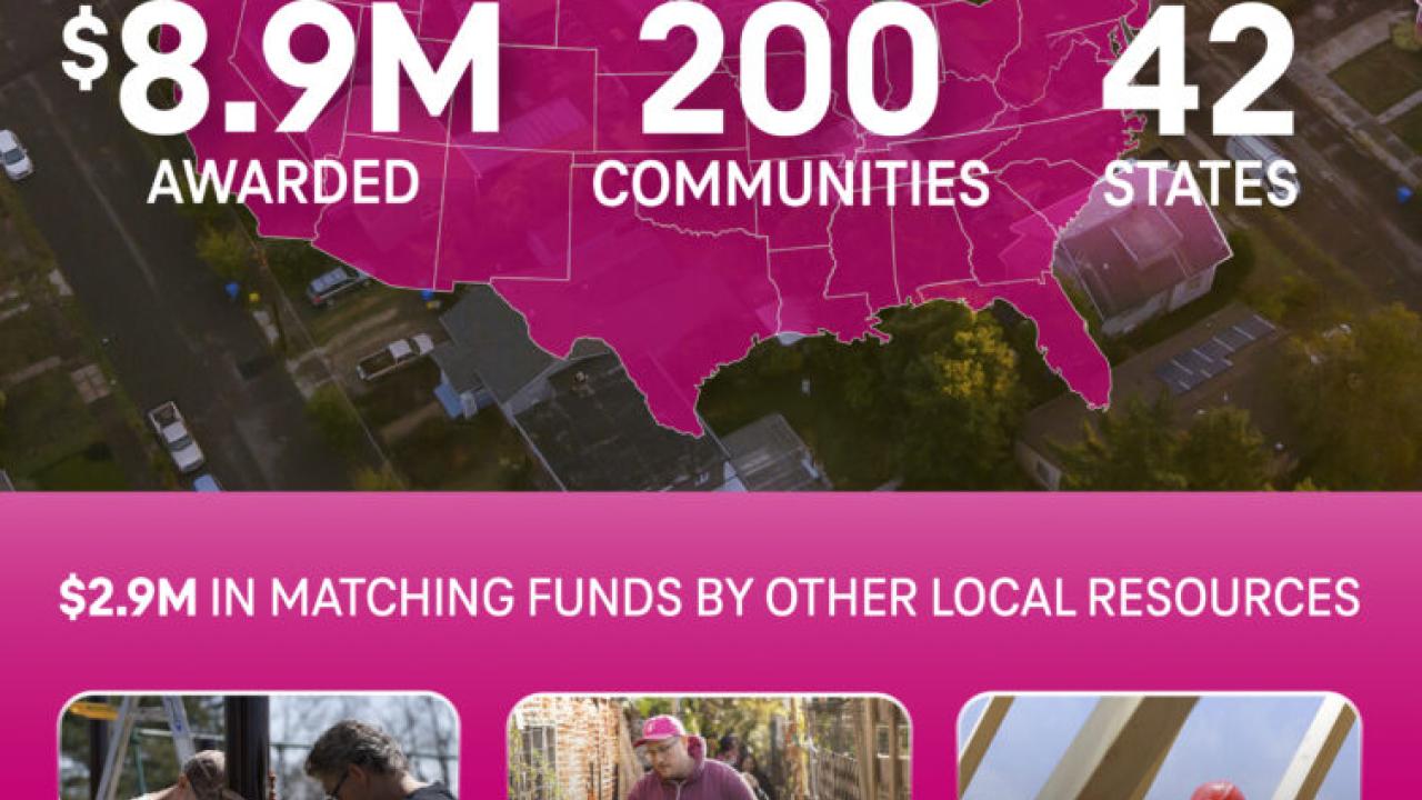 "Tmobile Hometown Grant" and statistics. $2.9M in matching funds by other local resources.