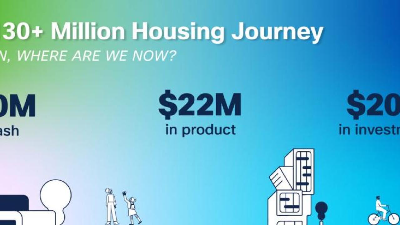 "Oure $130+ Million Housing Journey" with three statistics on a gradient green to blue background with digital sketch houses.