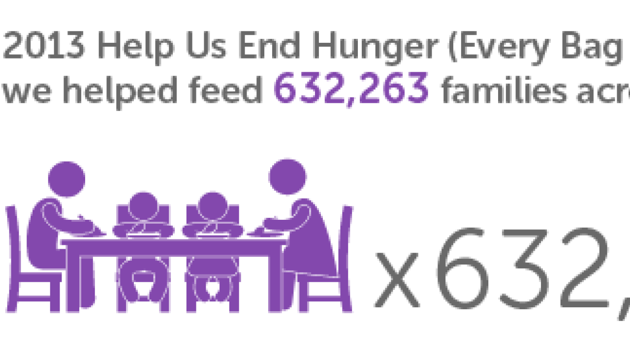 Hunger Relief info card.