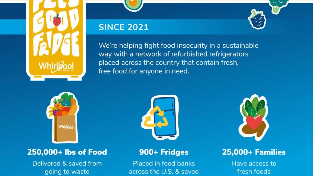 Info graphic "Hunger in America" statistics on food insecurity since 2021.