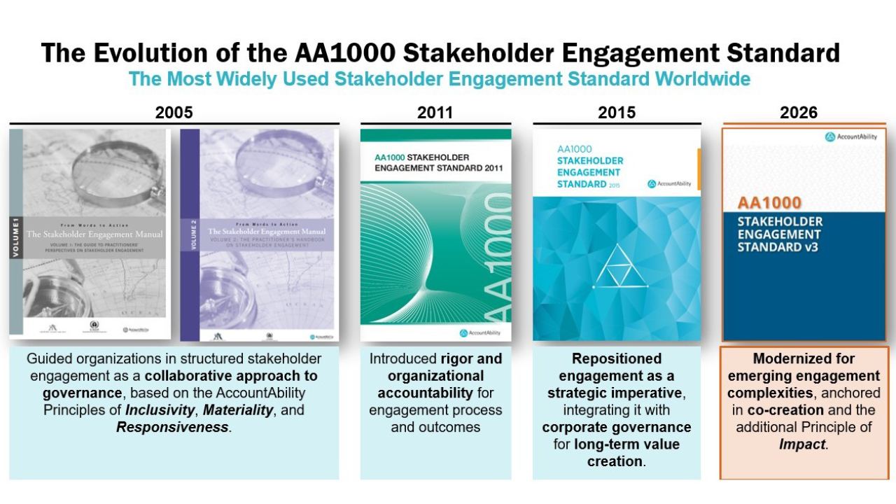 The Evolution of the AA1000 Stakeholder Engagement Standard