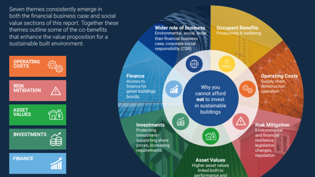 Graphic about seven themes in report