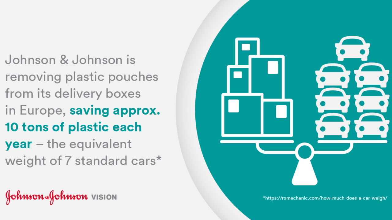 Infographic showing how much plastic Johnson & Johnson Vision is saving, the equivalent of 7 standard cars per year