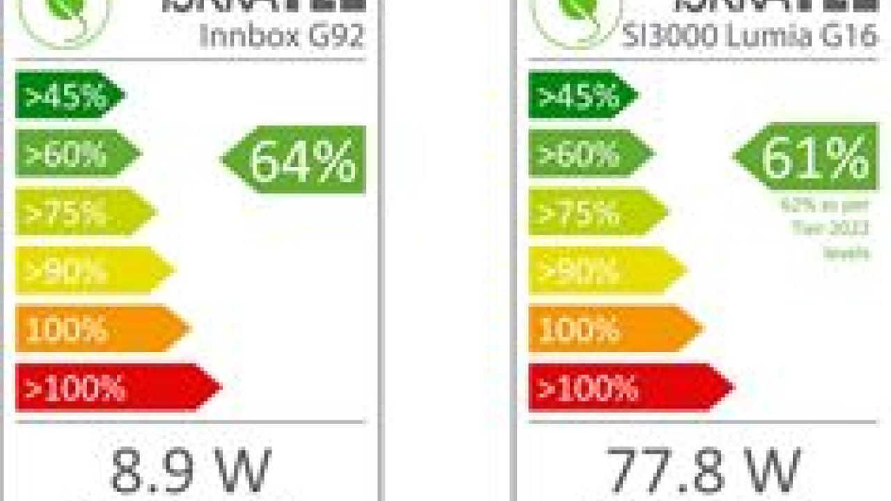 Examples of CoC-compliancy labels