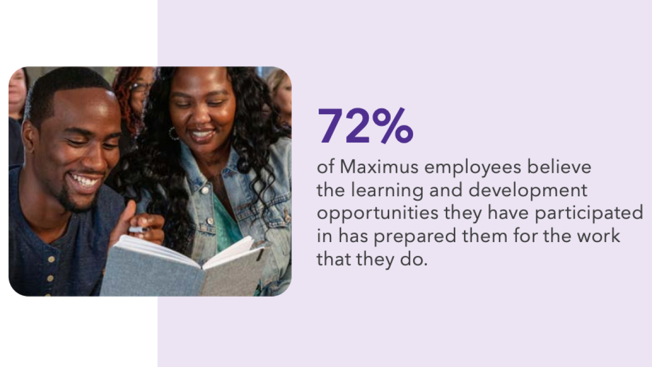 84% of Maximus employees are aware of learning and development opportunities across the company; 72% of Maximus employees believe the learning and development opportunities they have participated in has prepared them for the work that they do; 83% of Maximus employees agree that their supervisor cares about their growth and development.
