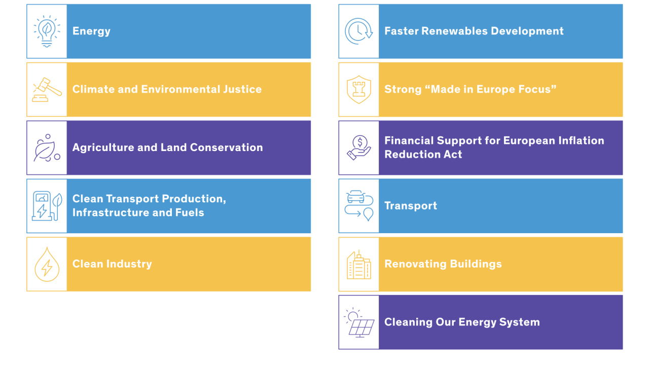 US, Europe Policies Enabling Transition to Low-Carbon Economies