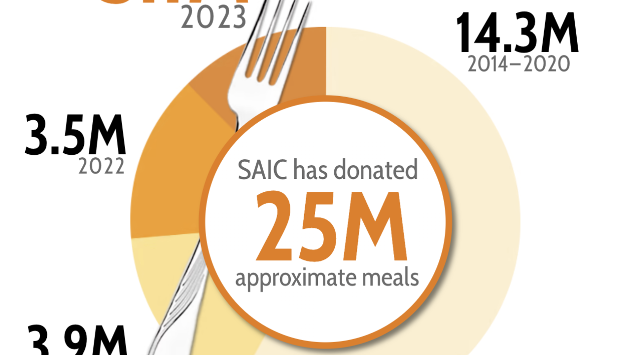 Meals donated infographic 