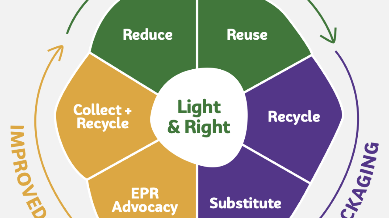 light & right model