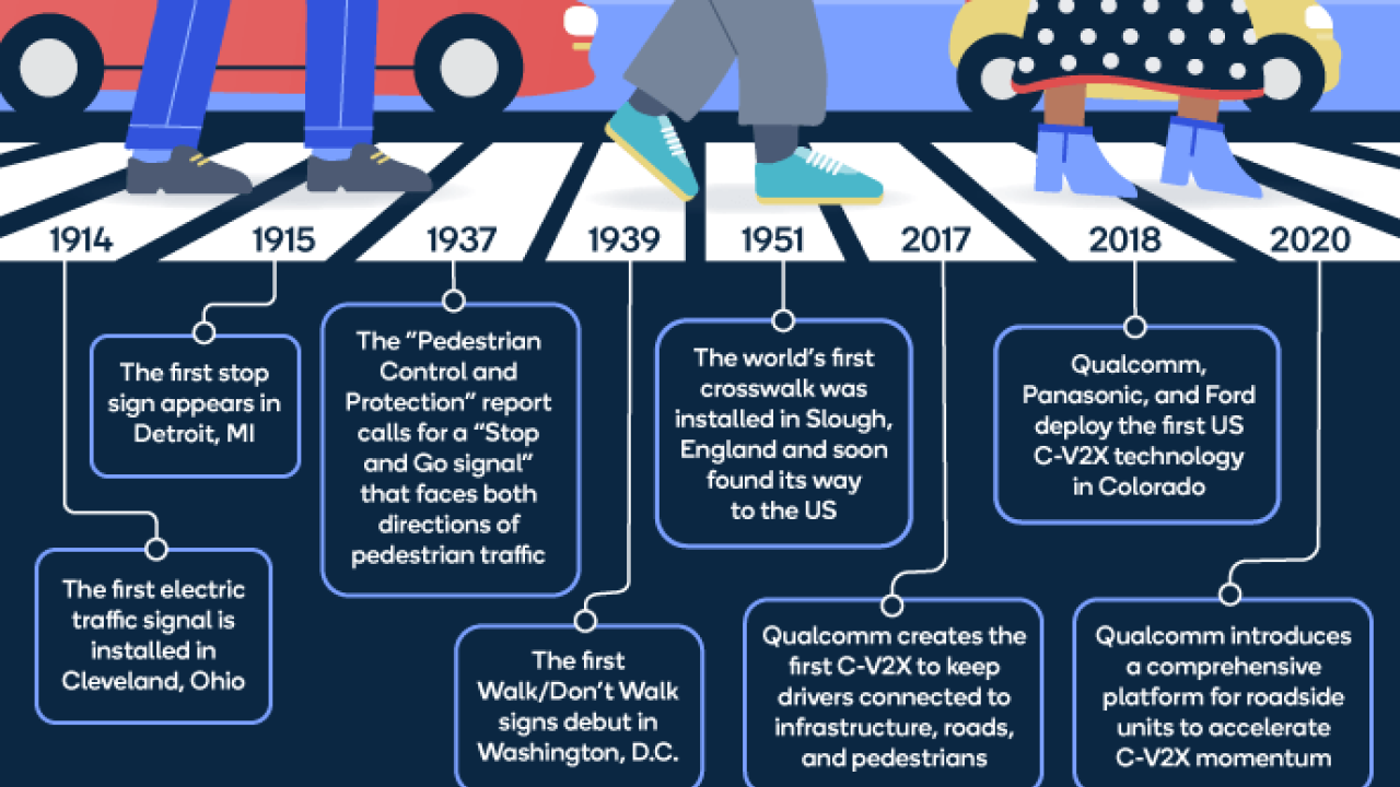 pedestrian safety timeline
