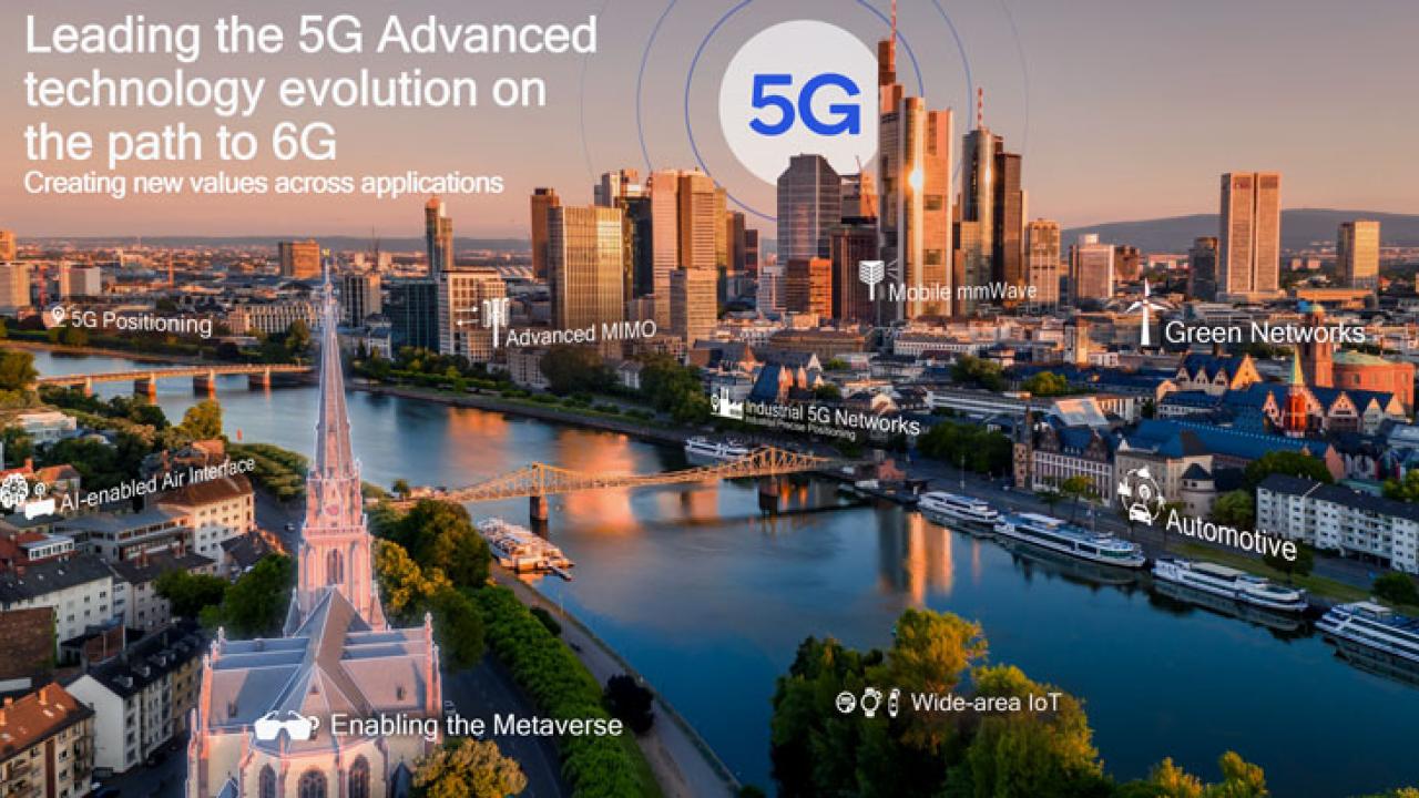 City Skyline with text: Leading the 5G advanced technology evolution on the path to 6G. Creating new values across applications