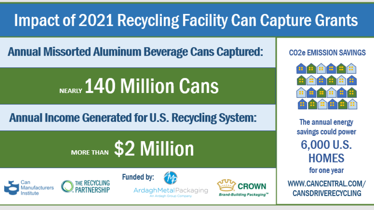 Infographic on impact of 2021 recycling facility can capture grants 