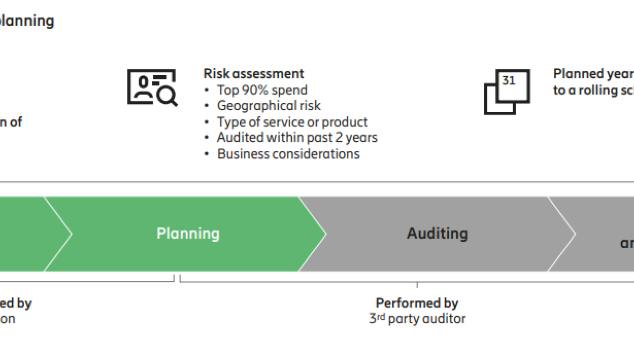 Risk Assessment diagram