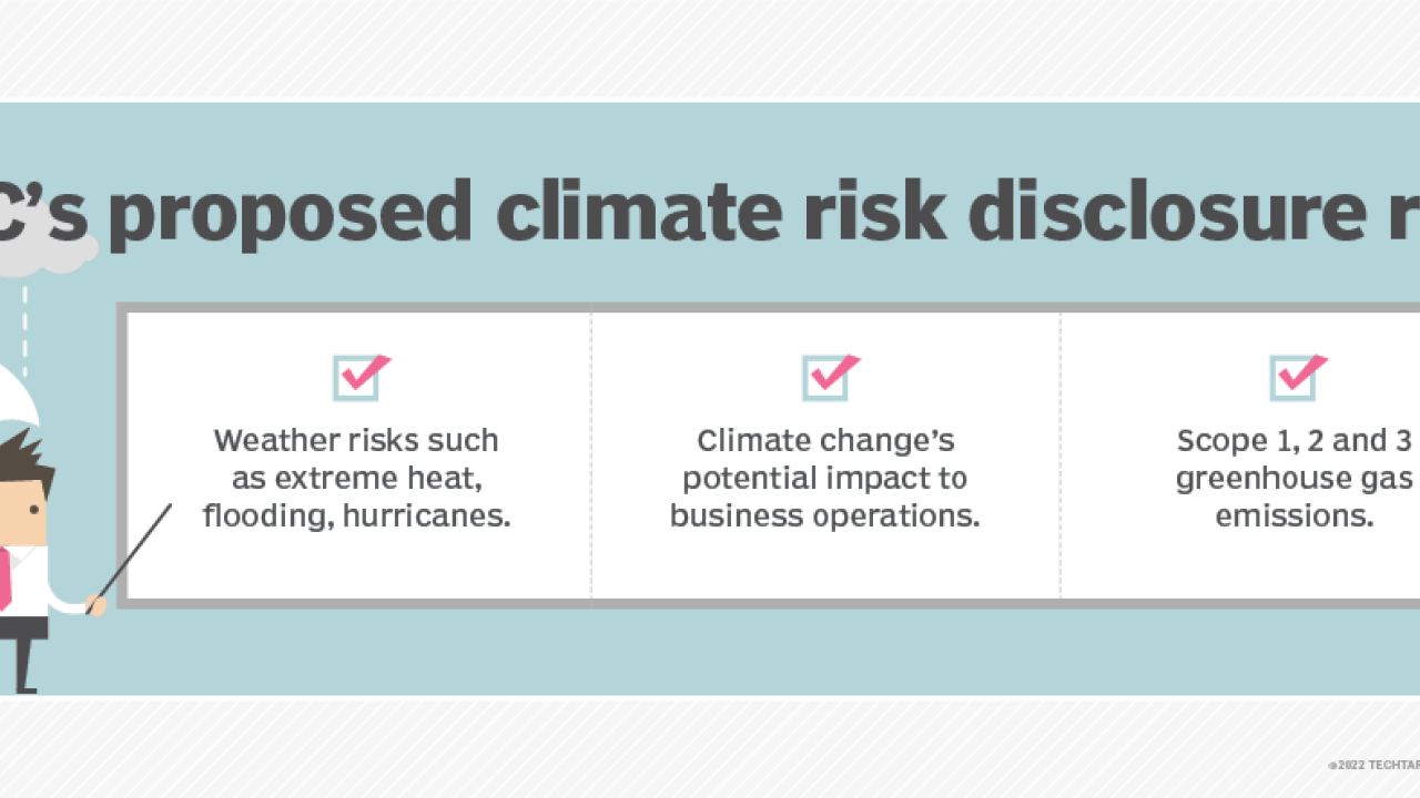SEC's proposed climate risk disclosure rule: Weather risks such as extreme heat, flooding, hurricanes. Climate change’s potential to impact business operations. Scope 1, 2 and 3 greenhouse gas emissions.