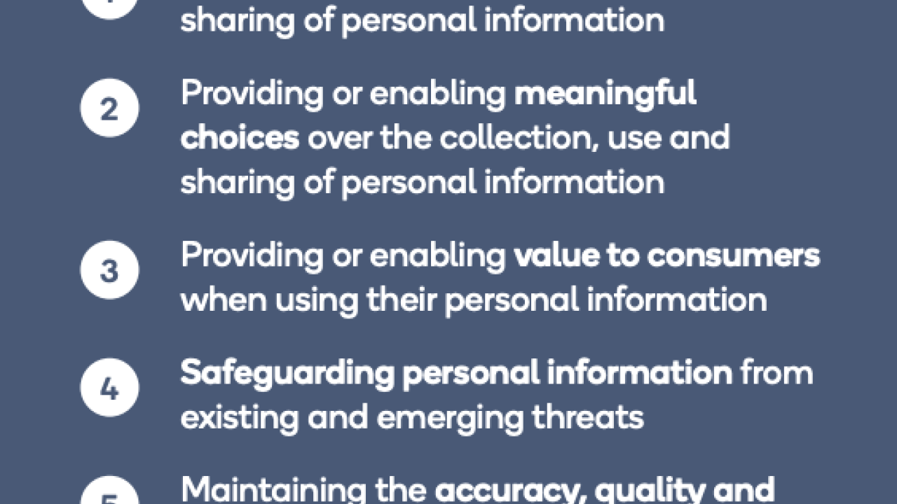 info graphic with 6 principles for privacy and data protection: Transparency in the collection, use and sharing of personal information Providing or enabling meaningful choices over the collection, use and sharing of personal information Providing or enabling value to consumers when using their personal information Safeguarding personal information from existing and emerging threats Maintaining the accuracy, quality and integrity of the data we collect Responsible stewardship of personal information...
