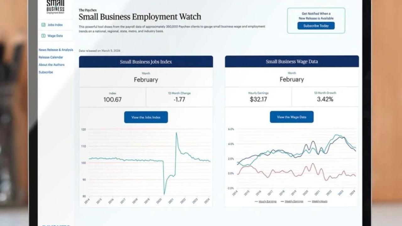 A tablet displaying graphs and "Small Business Employment Watch."